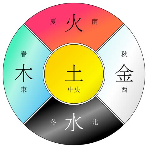 春夏秋冬 五行|春木、夏火、秋金、冬水、四季土，五行与季节存在着很深的联系